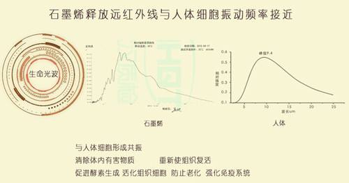 石墨烯電地暖能否抵御南方冬季的濕冷“魔法攻擊”？